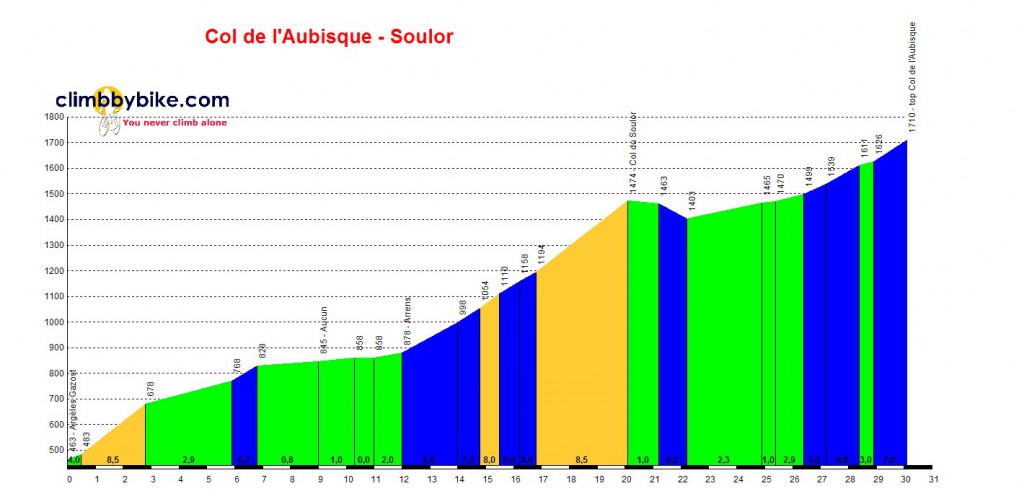 Col-de-lAubisque-Soulor