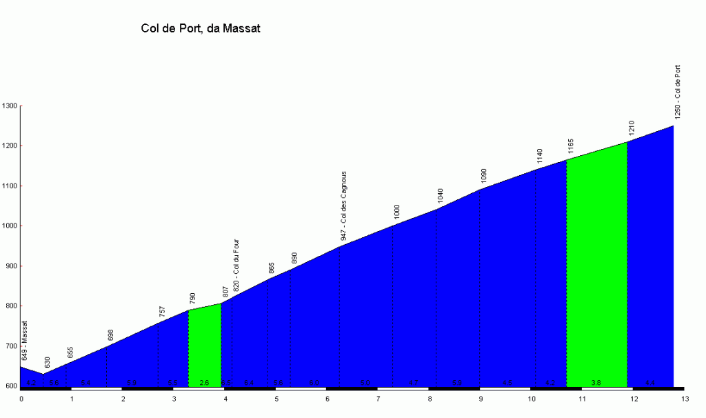 Col_de_Port_Massat_profile