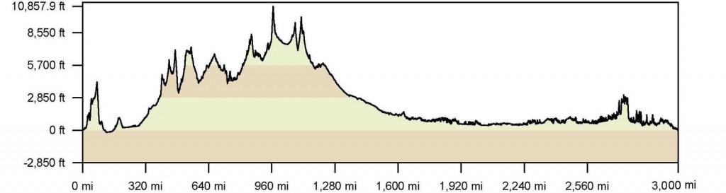 RAAM2010profile