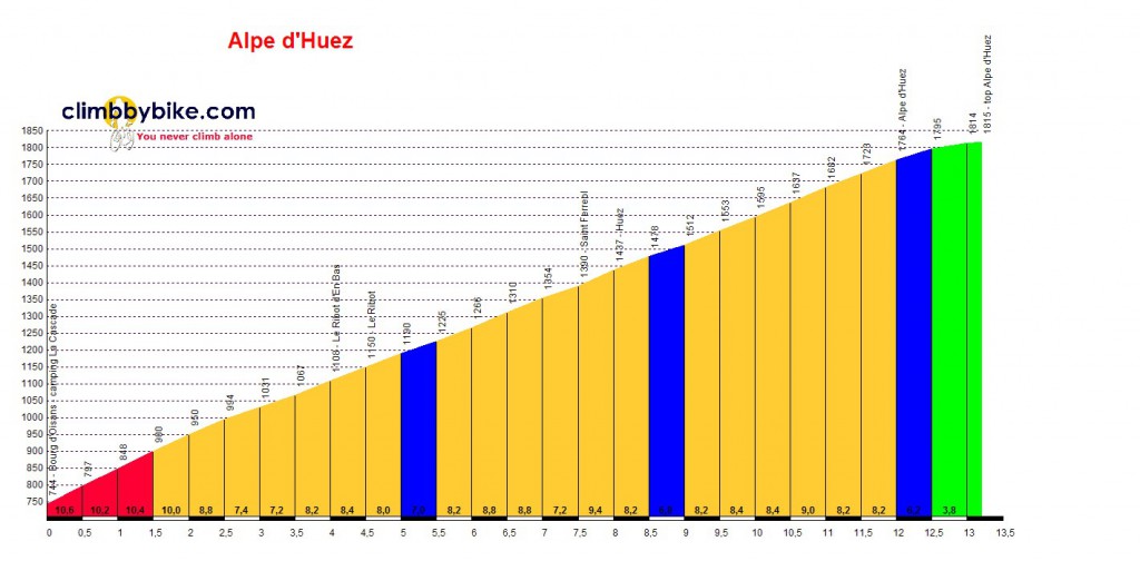 Alpe_dHuez_profile