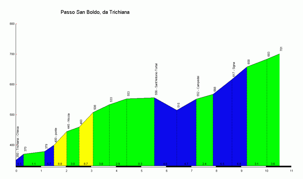 San_Boldo_Trichiana_profile