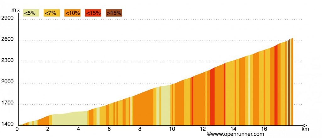 6138399-Galibier_TT