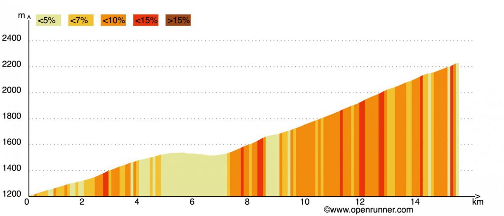 6035950-Passo_Giau